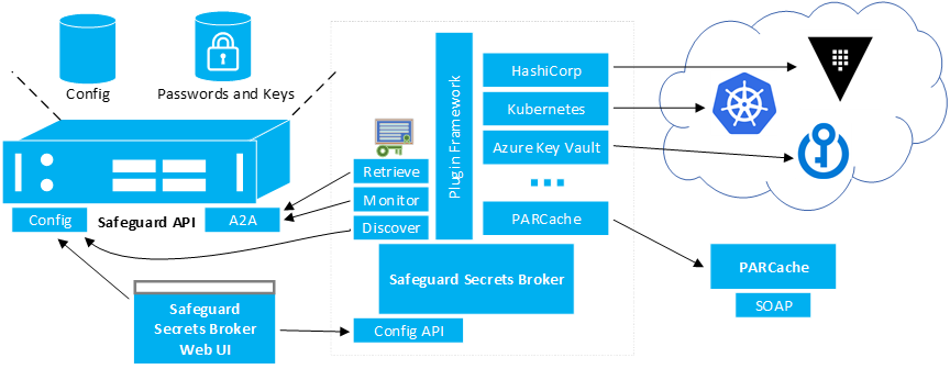 SafeguardDevOpsService