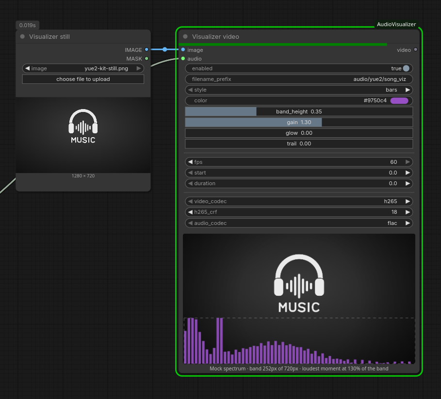 Node with visual style editor