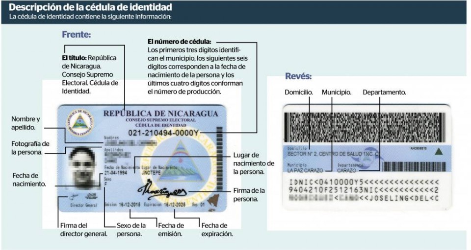 Ejemplo de cédula nicaragüense