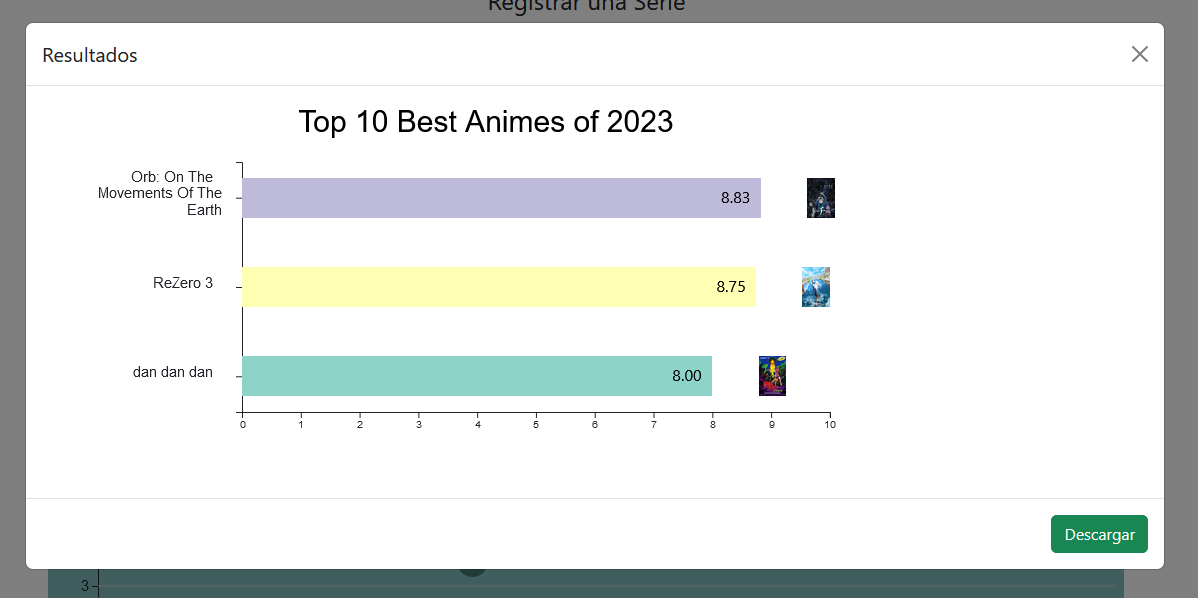 Results