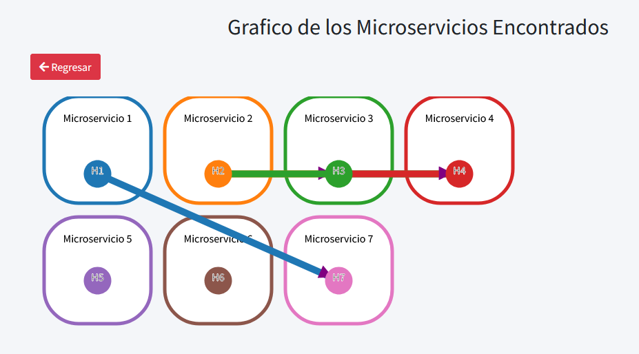 Micro Services