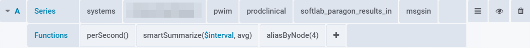 grafana config