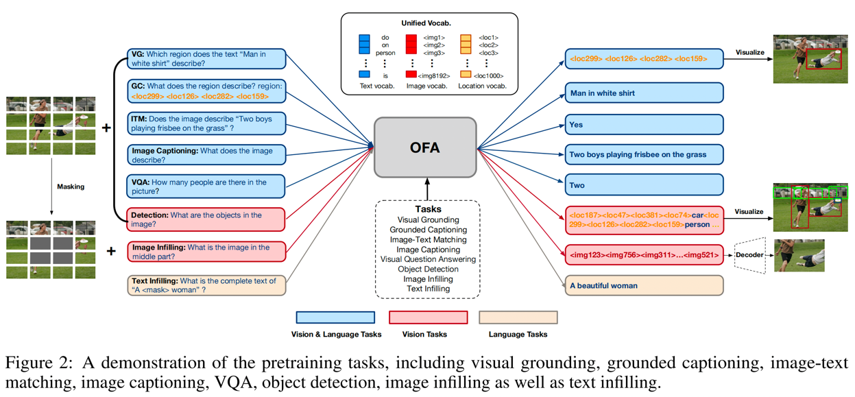 ofa-task