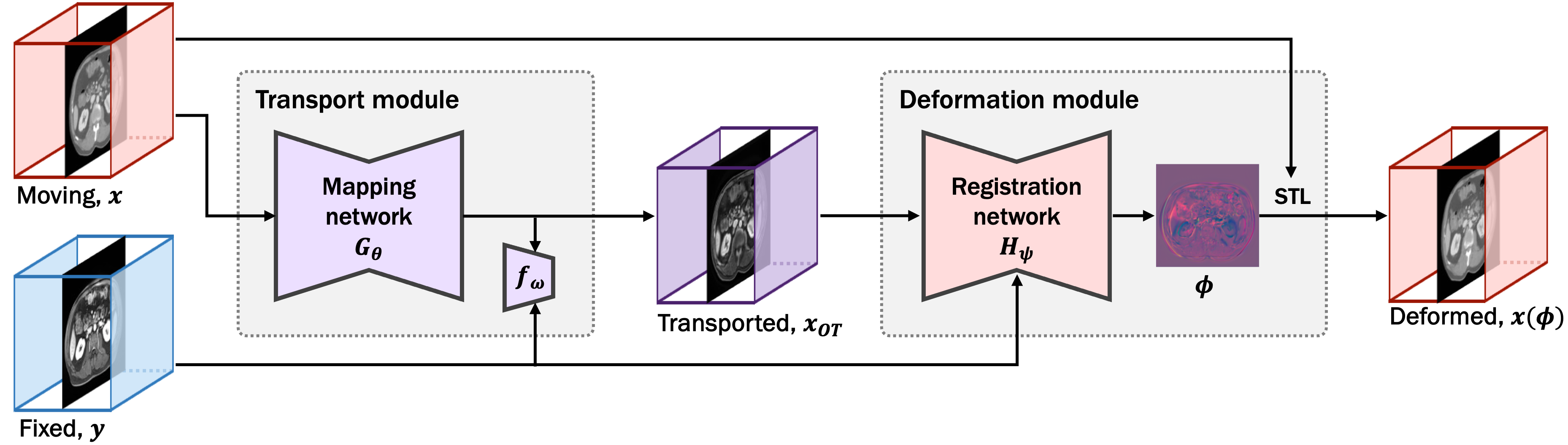 Image of The Proposed method