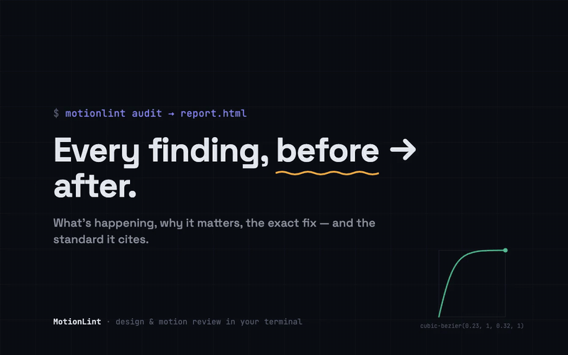 The audit HTML report: score ring, then scrolling through findings — each shows what's happening, why it matters, the fix, and current vs suggested easing curves drawn as graphs