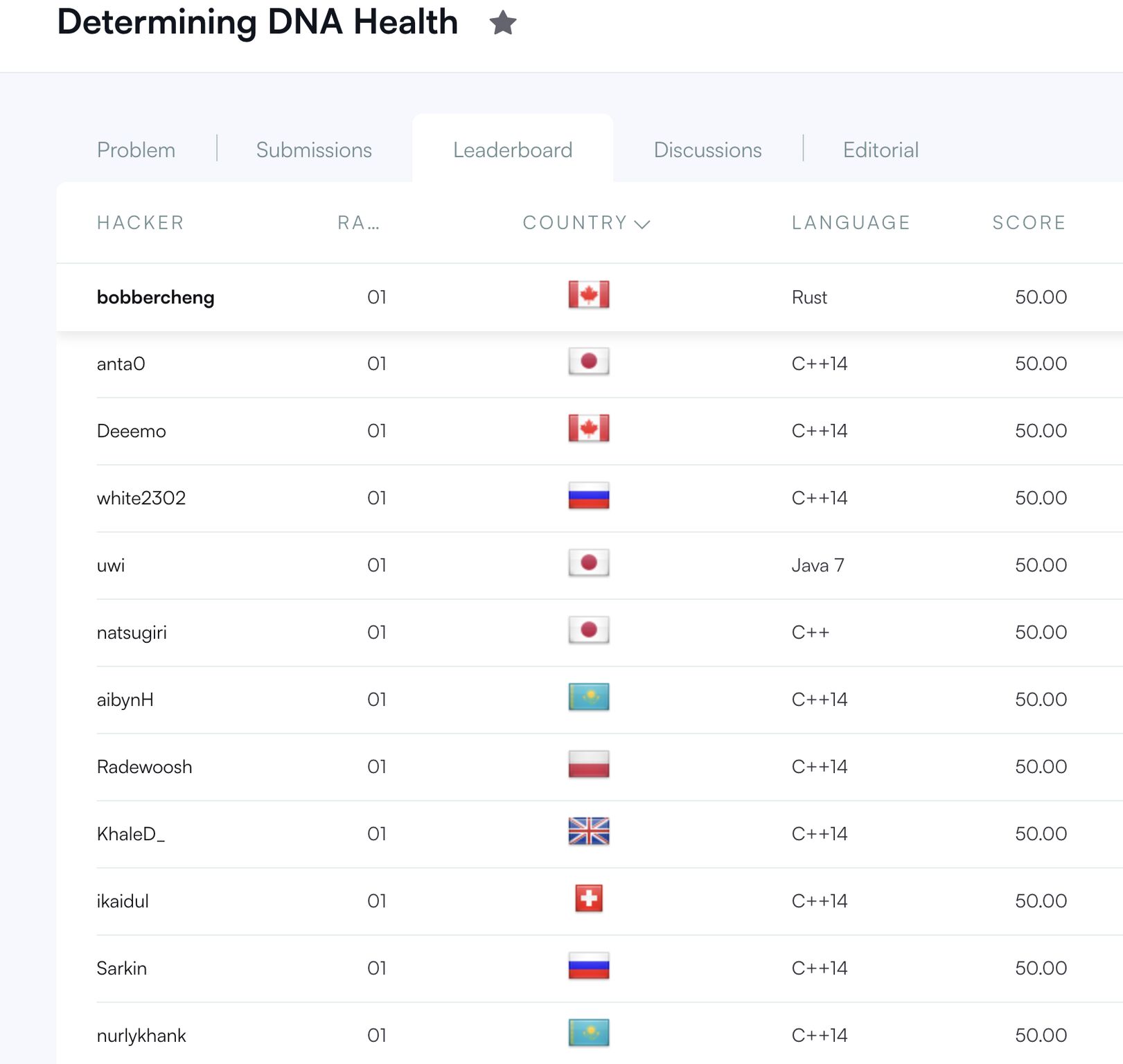Determining-DNA-Health-1745783396220.jpeg