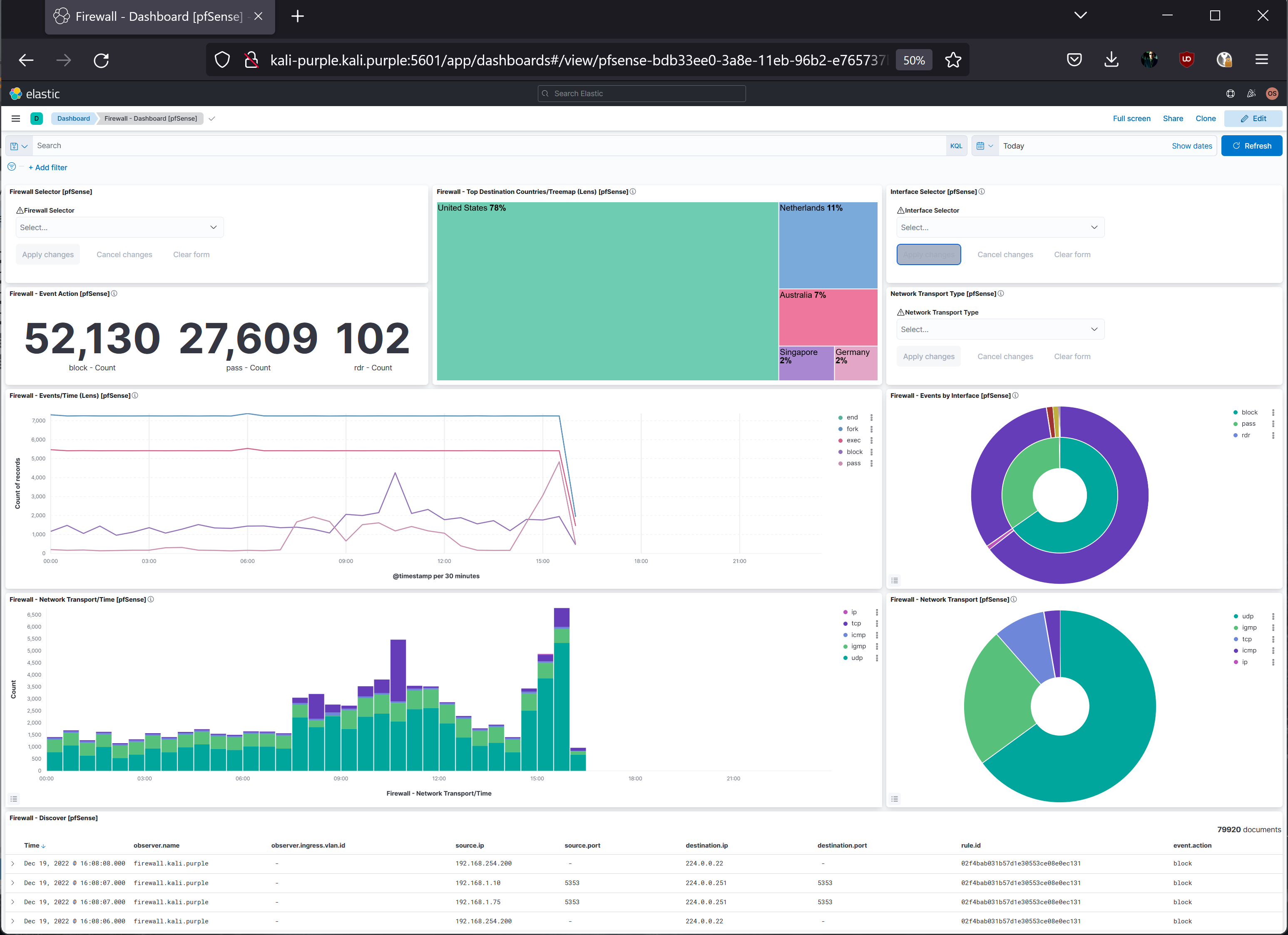 OPNsense dashboard