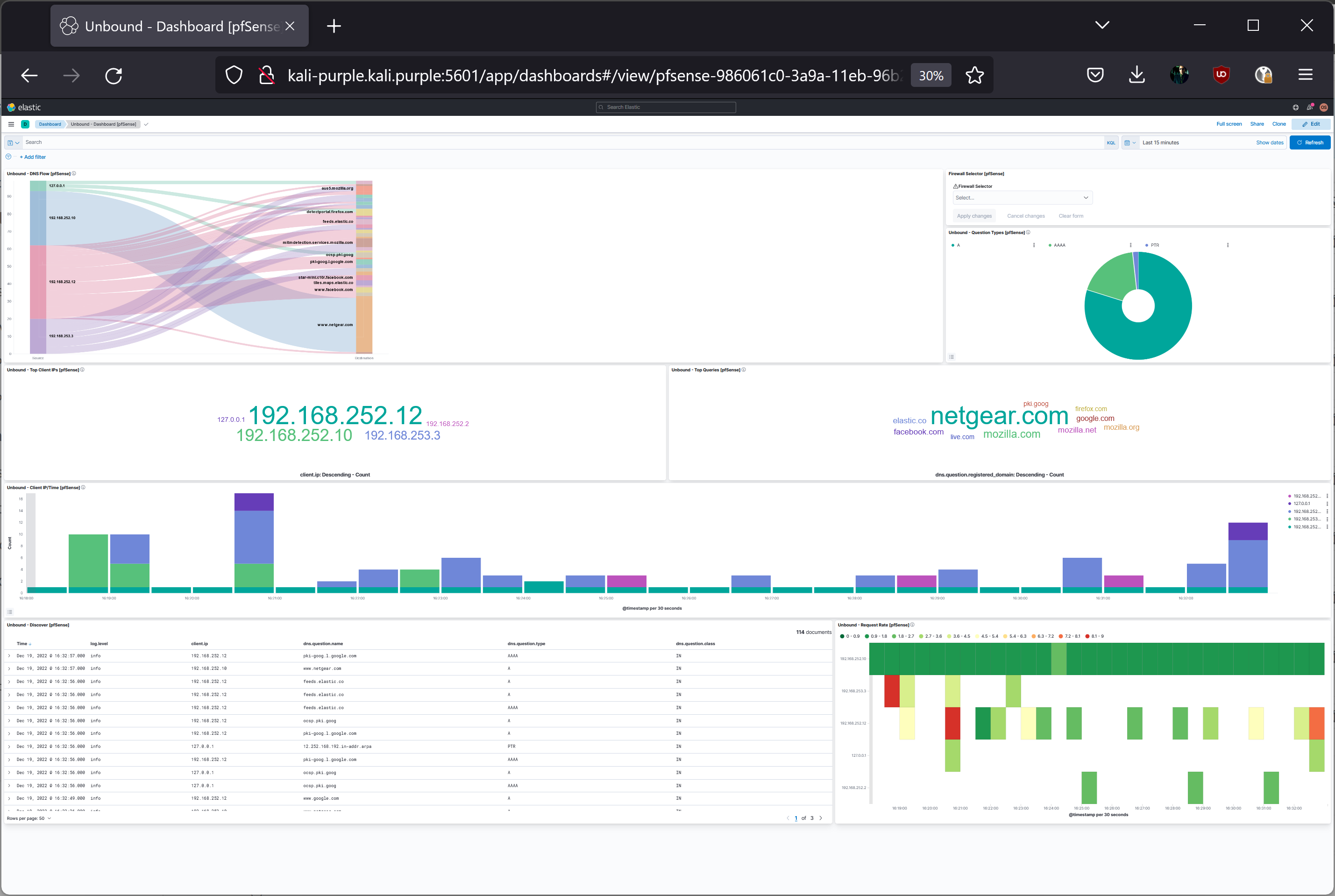 Unbound dashboard