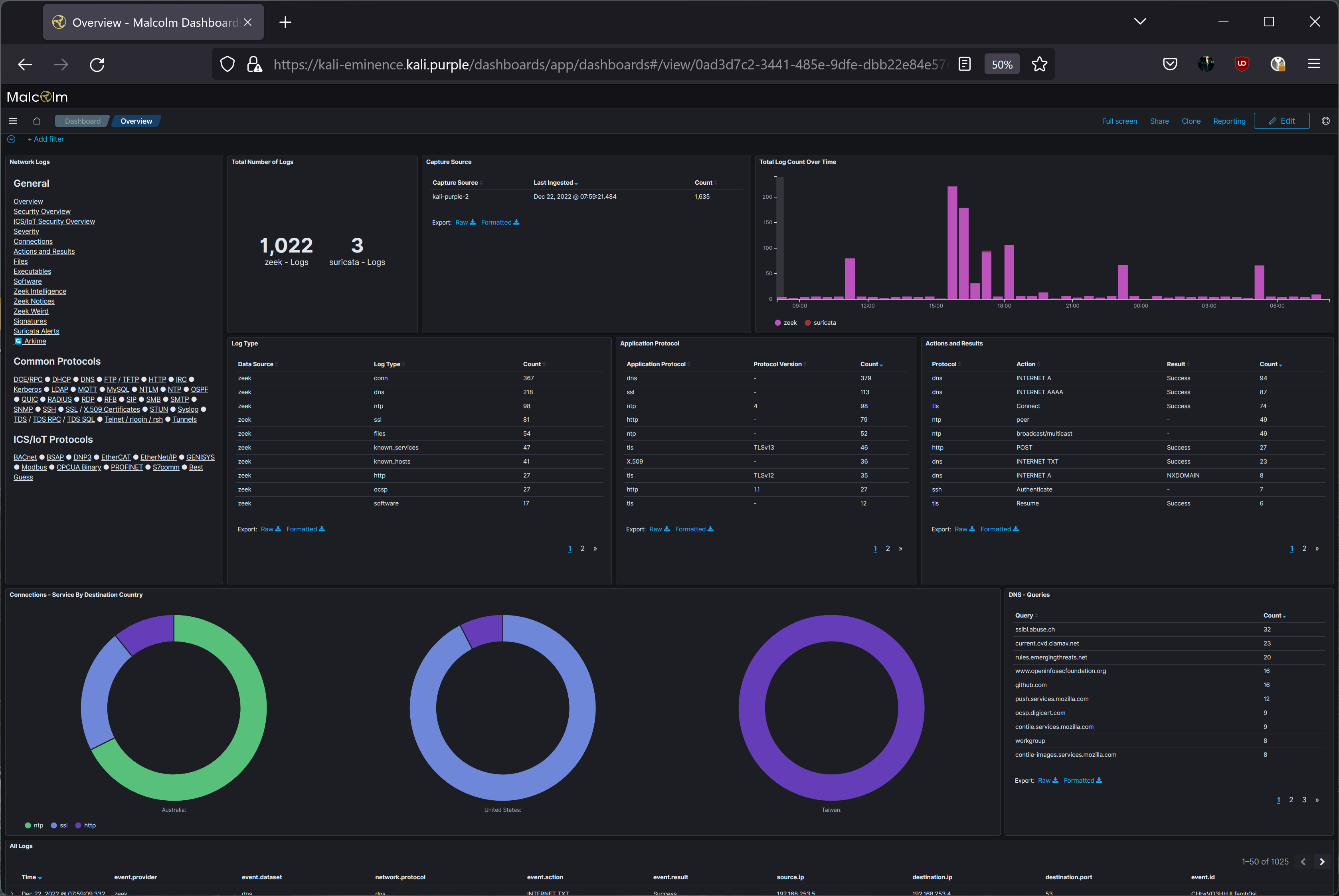 Malcolm dashboard