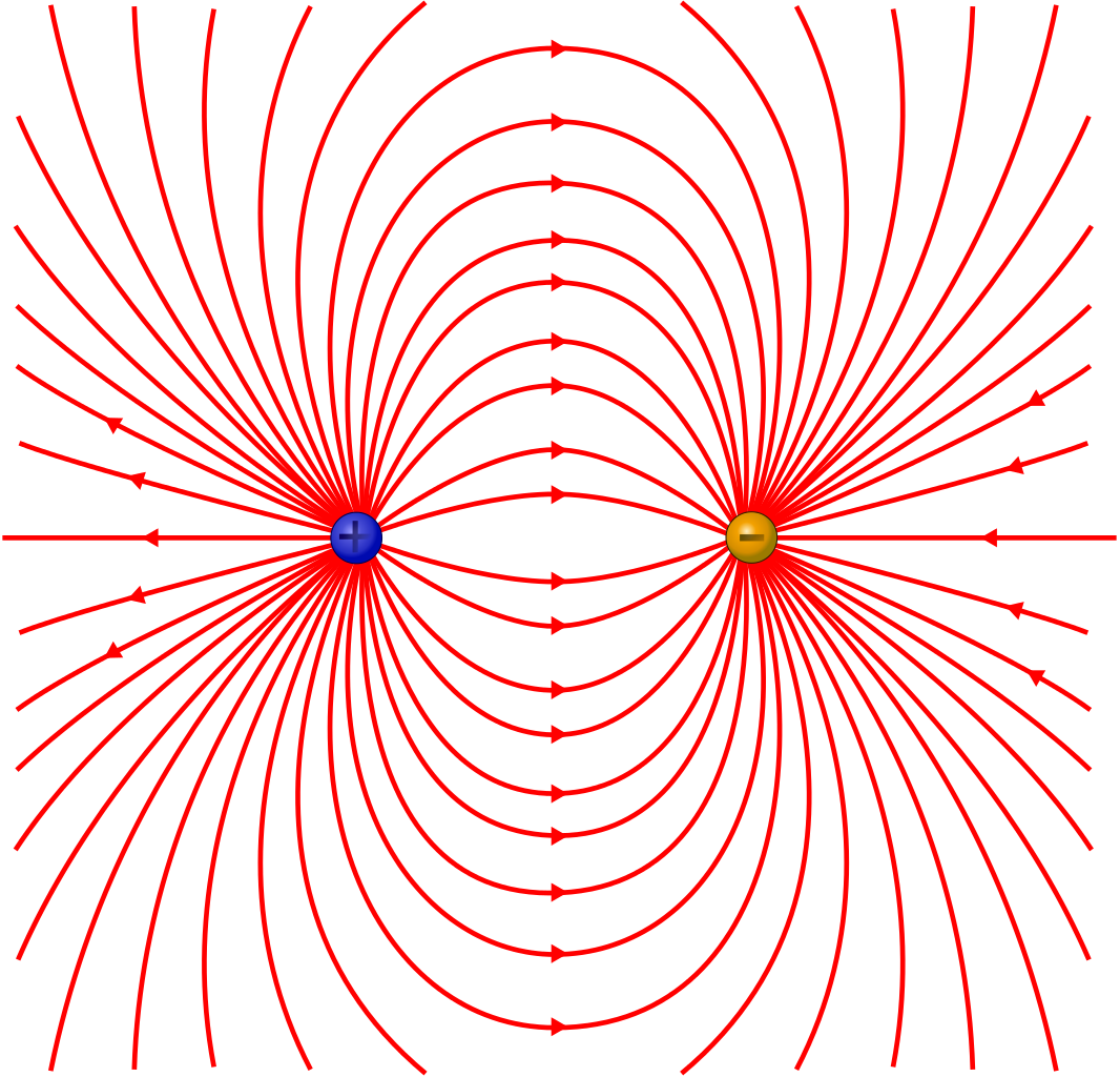 Electric FIeld lines between a Proton and an Electron