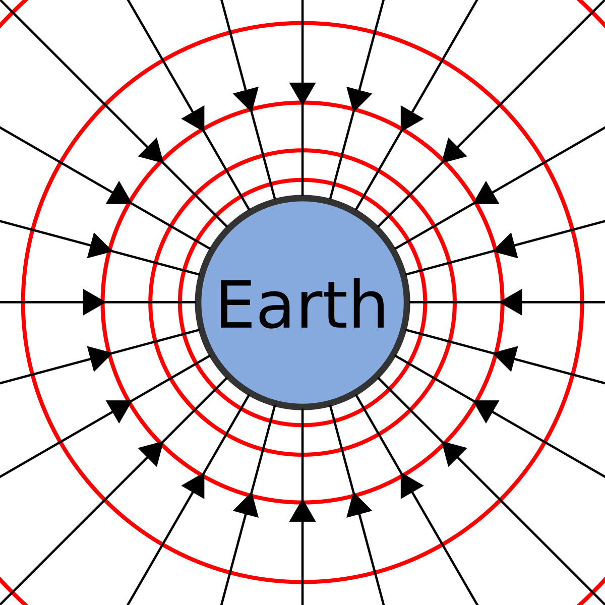 gravitational field lines