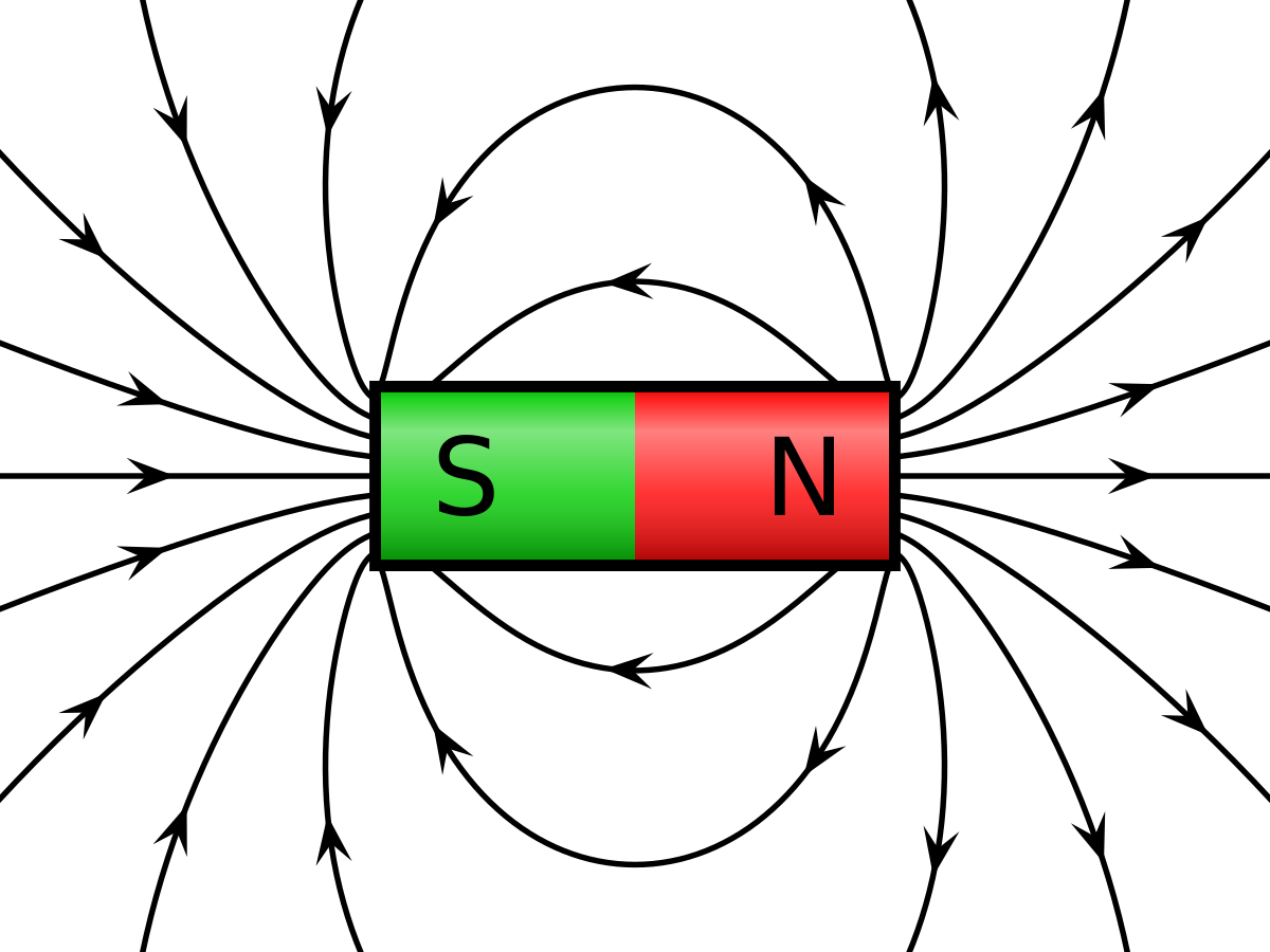 Magnetic Field lines