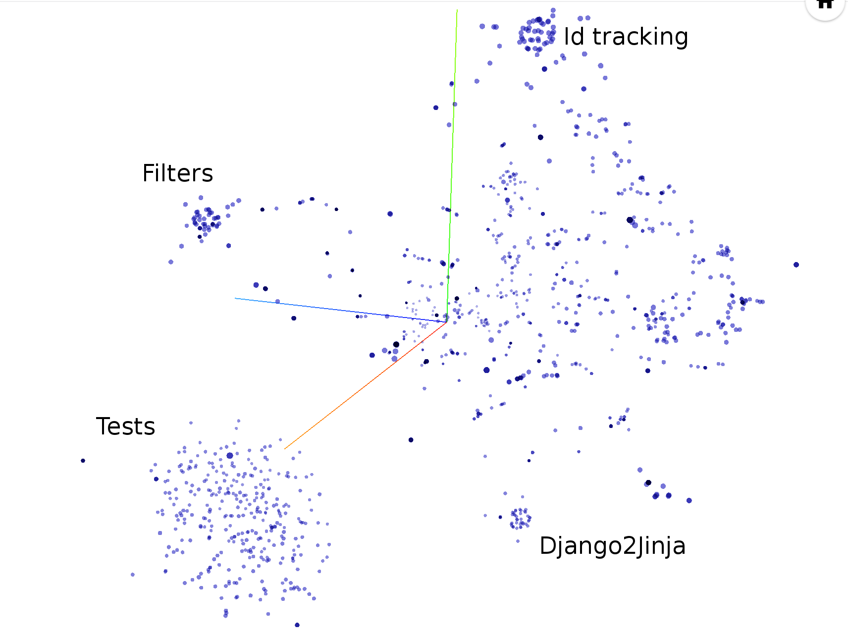 Jinja2 functions grouped by structural hotness