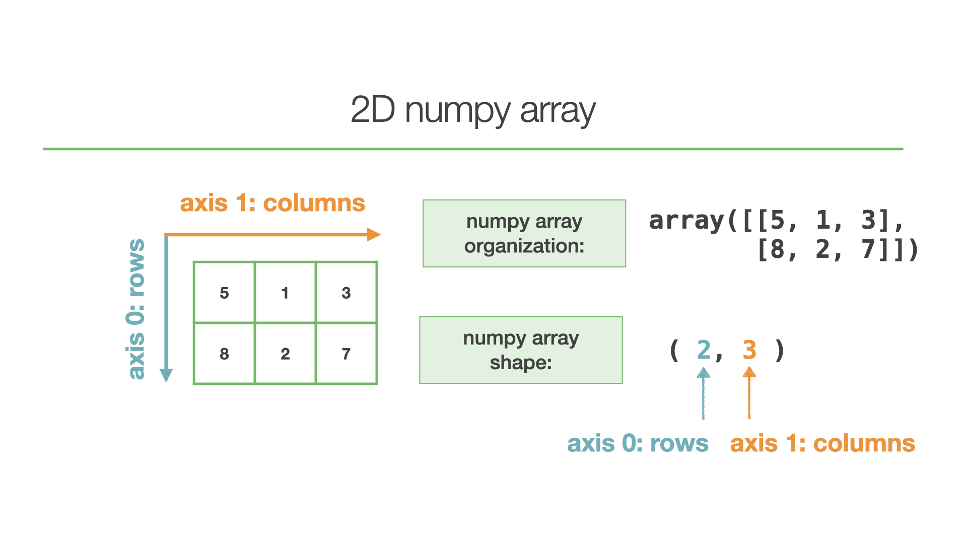 2D_np_array