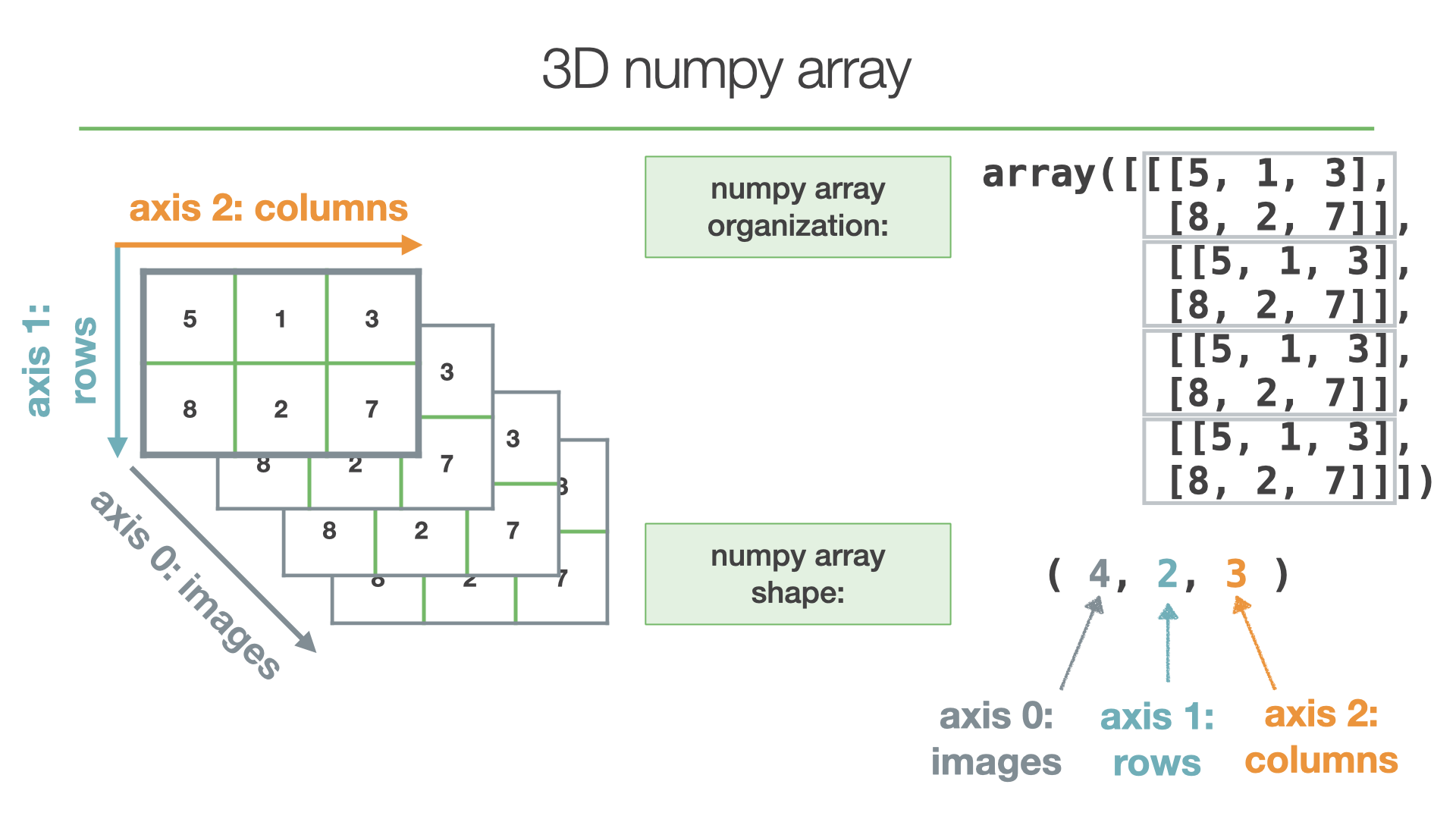 3D_np_array