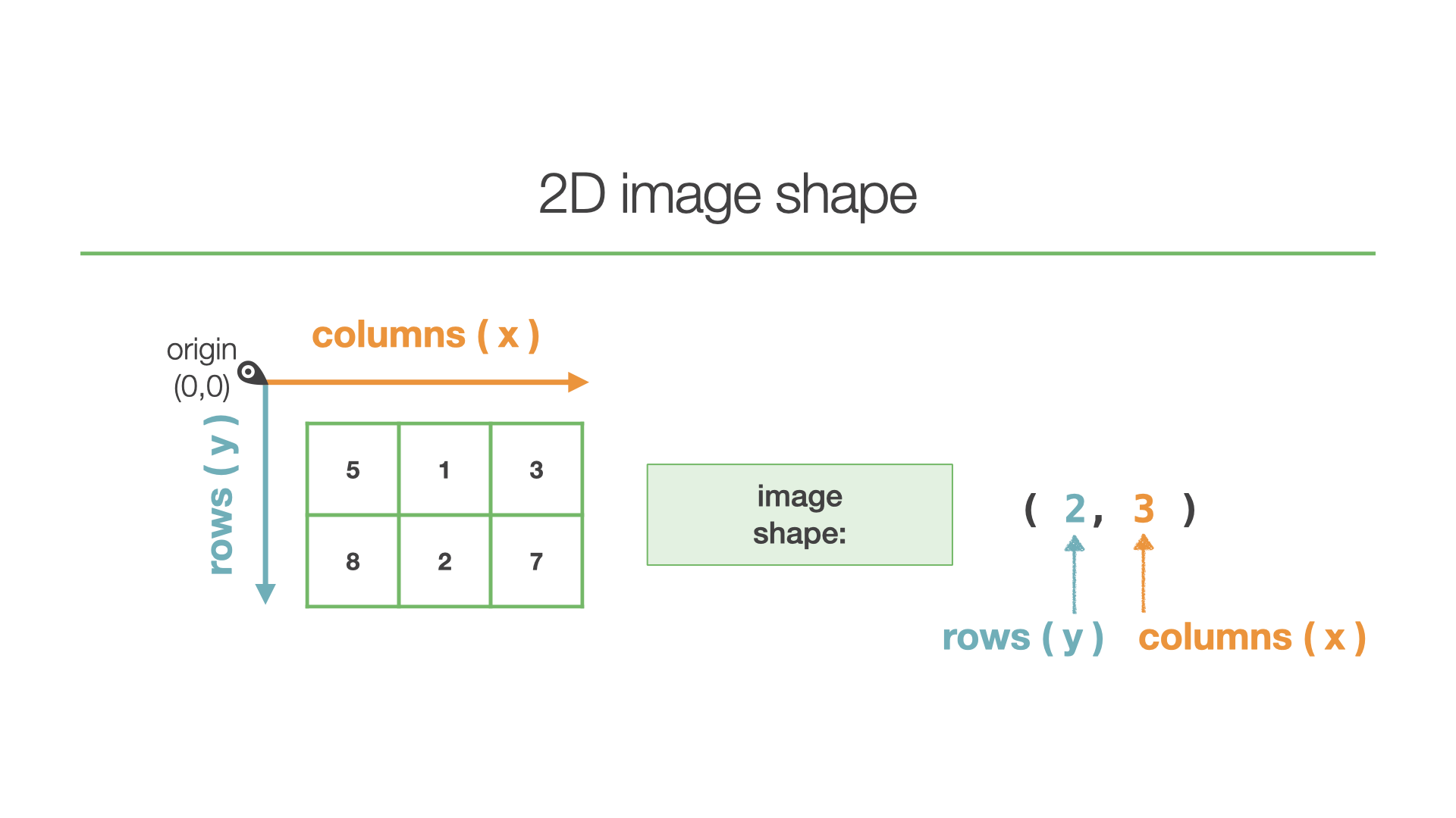 image shape