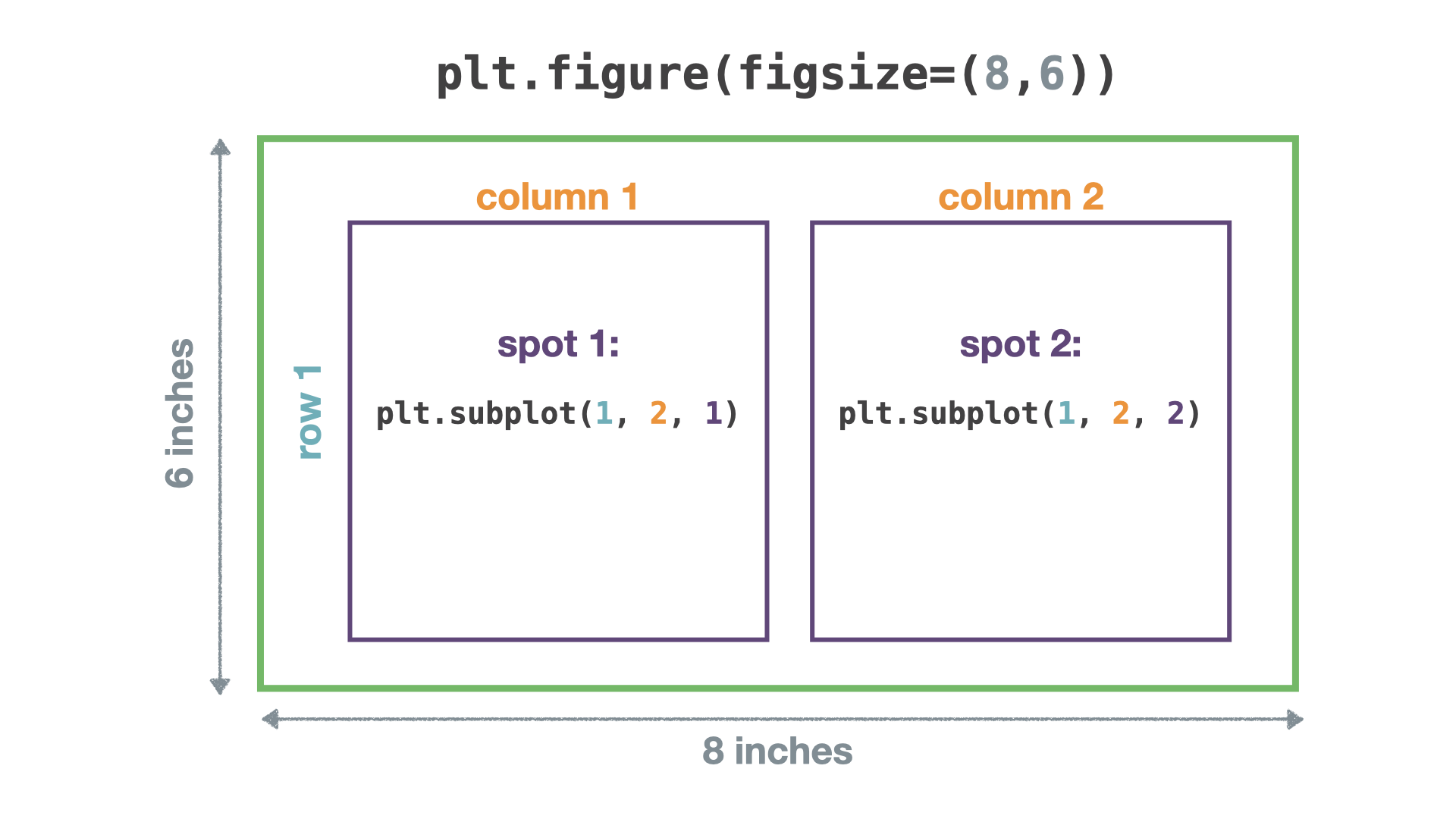 matplotlib subplot