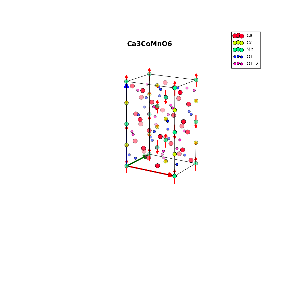 3D Plot