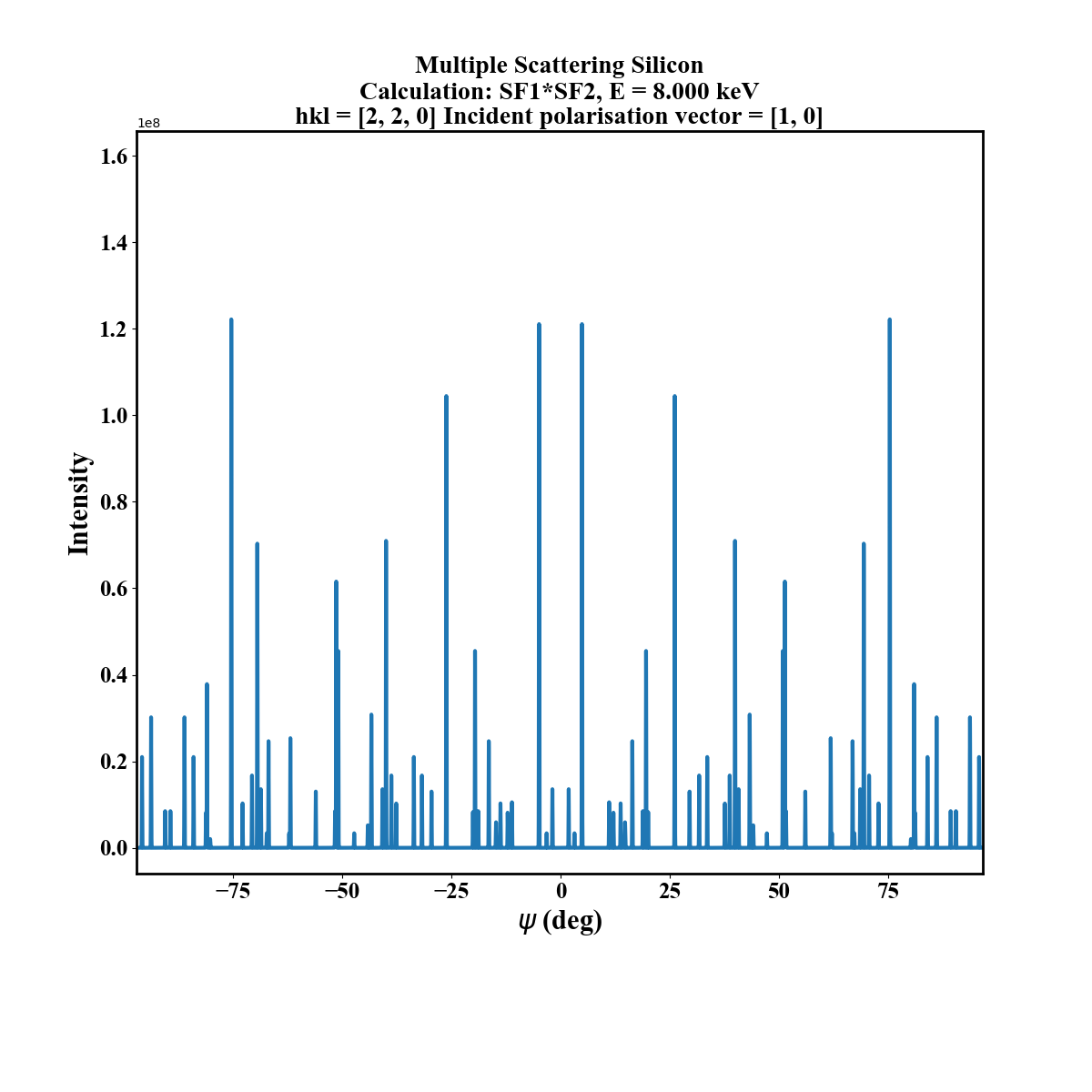 Multiple Scattering