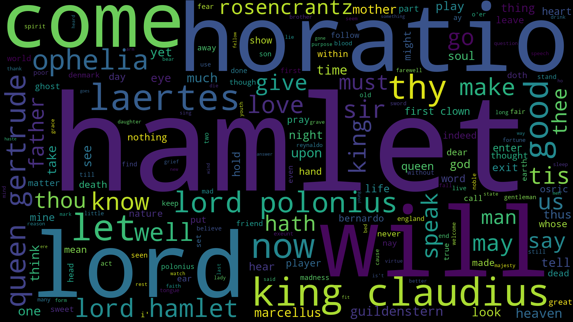 wordCloudHamlet