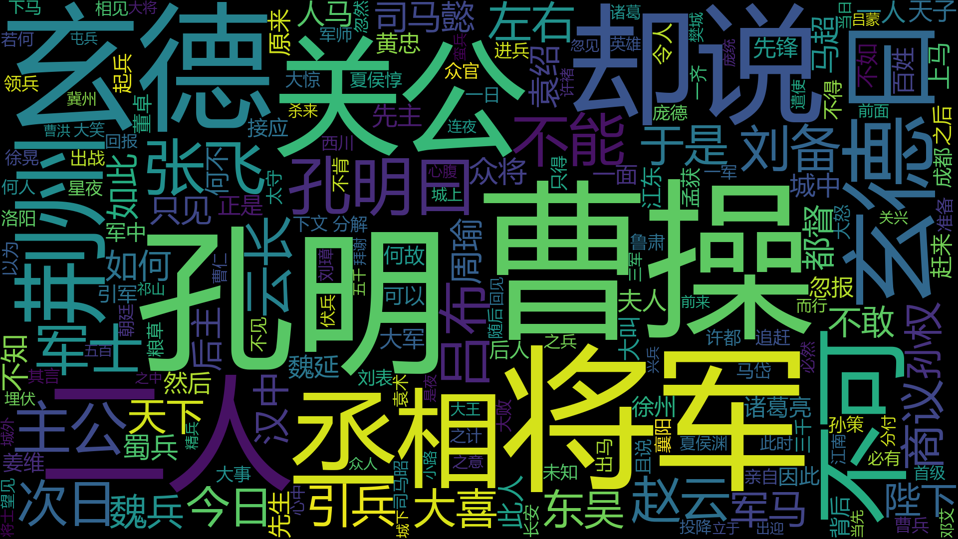 wordCloudthreeKingdoms