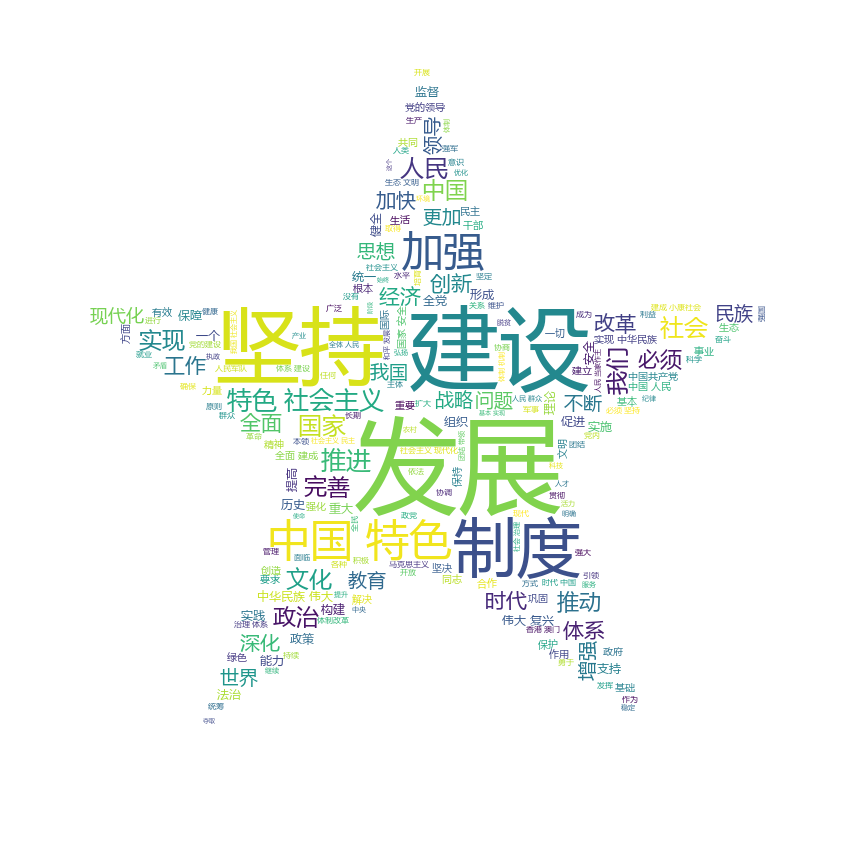 wordCloud新时代中国特色社会主义