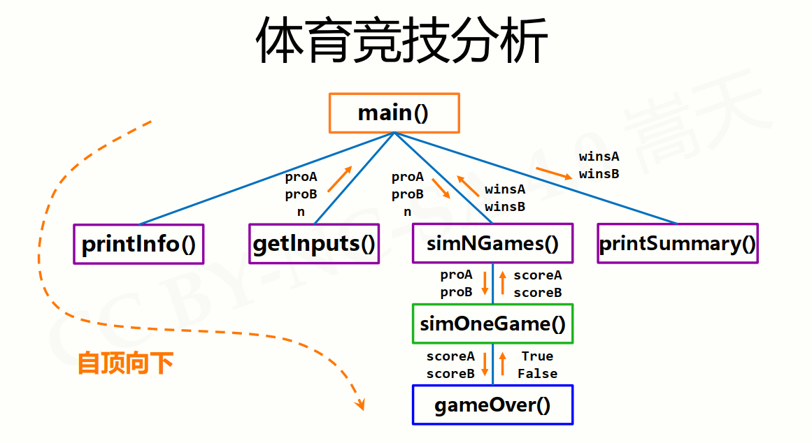 image-20200905223926375