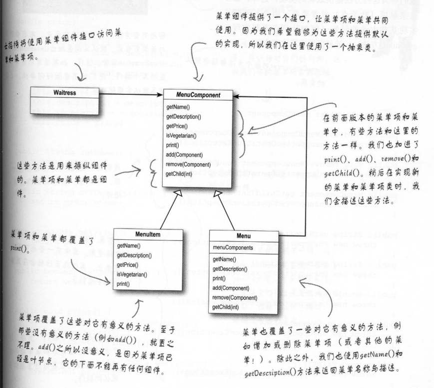 11组合模式-2类图