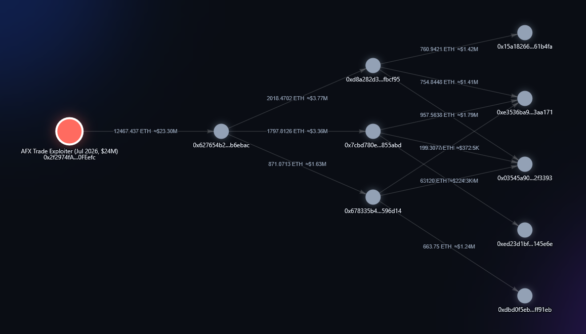 crypttrace tracing the AFX Trade exploit