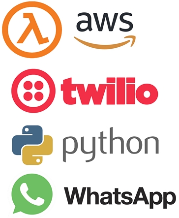 Technology stack used