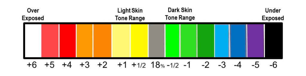 ELZoneScale