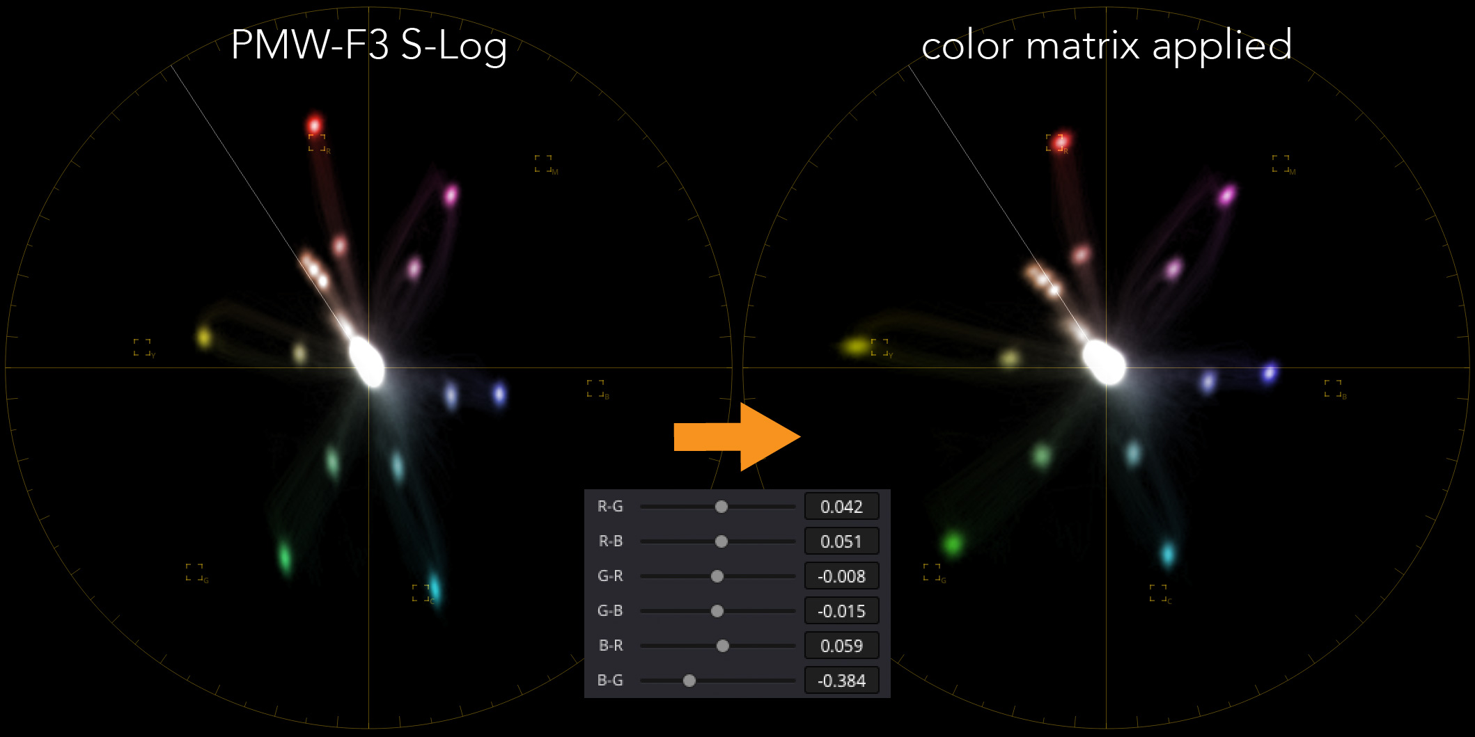 MatrixTransform