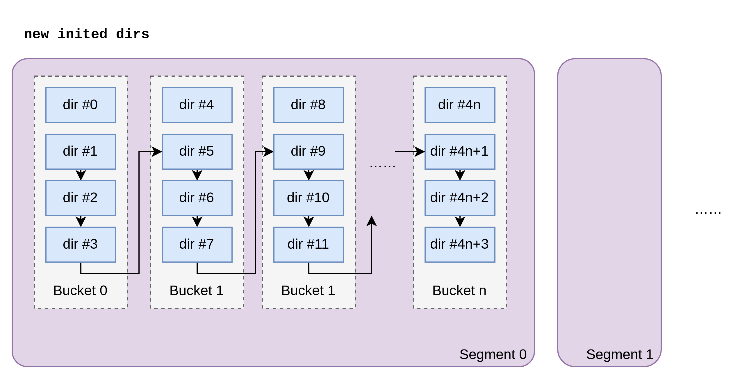 ./docs/dirs-init.png