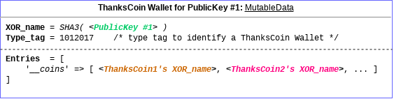 ThanksCoins Wallet Data Entity in the SAFE Network