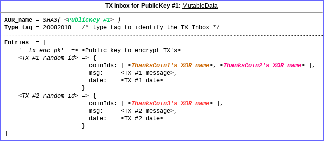 TX Inbox Data Entity in the SAFE Network