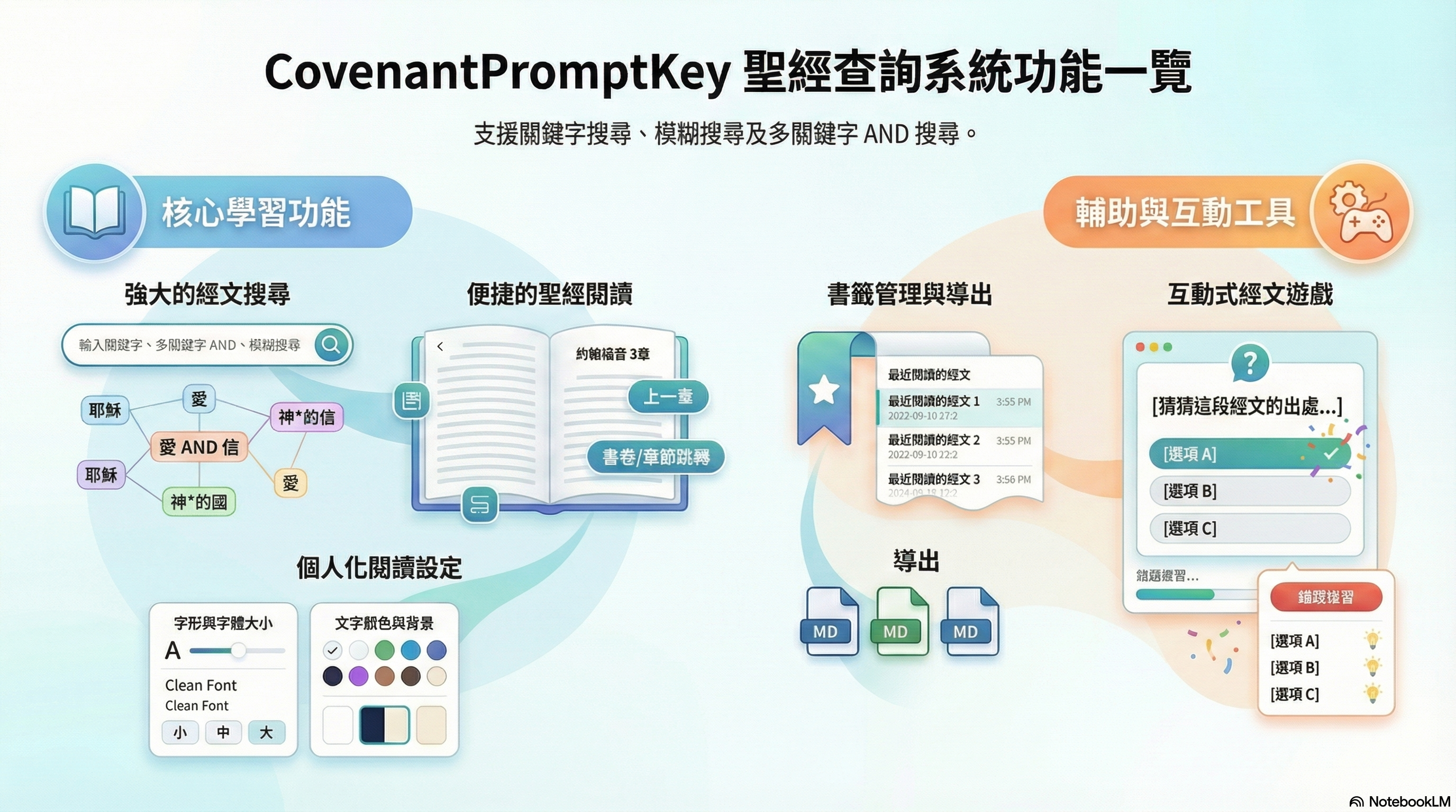 CovenantPromptKey 聖經查詢系統功能一覽