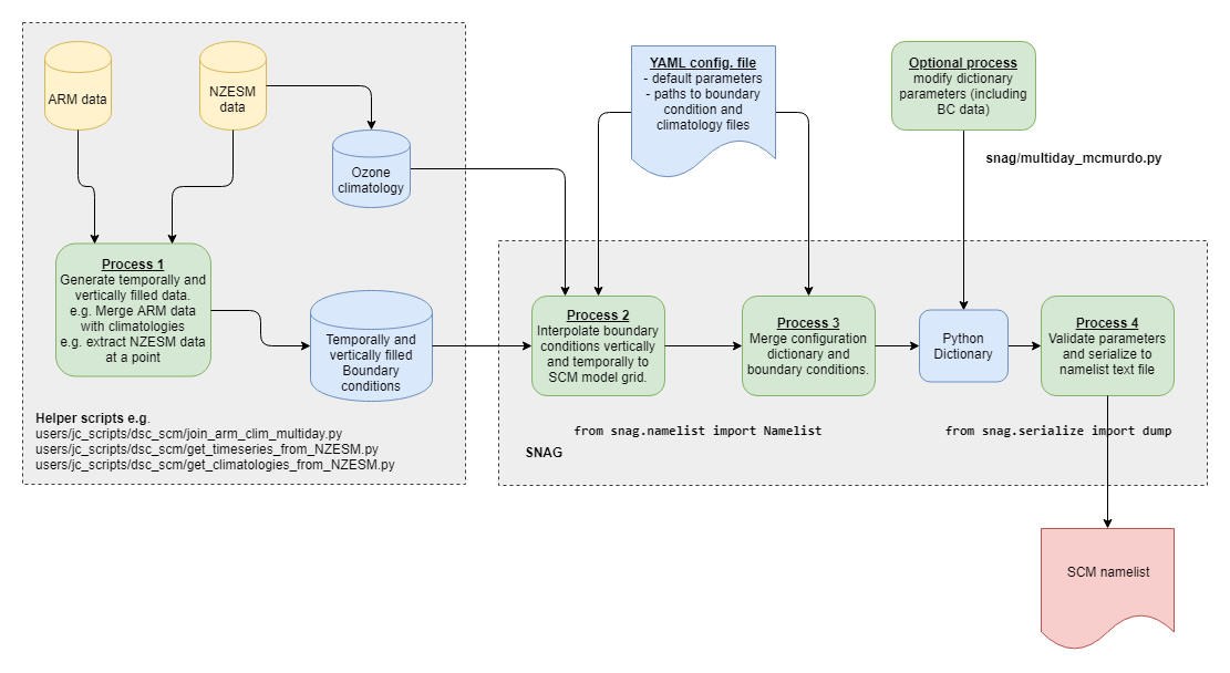 SNAG_schematic.png