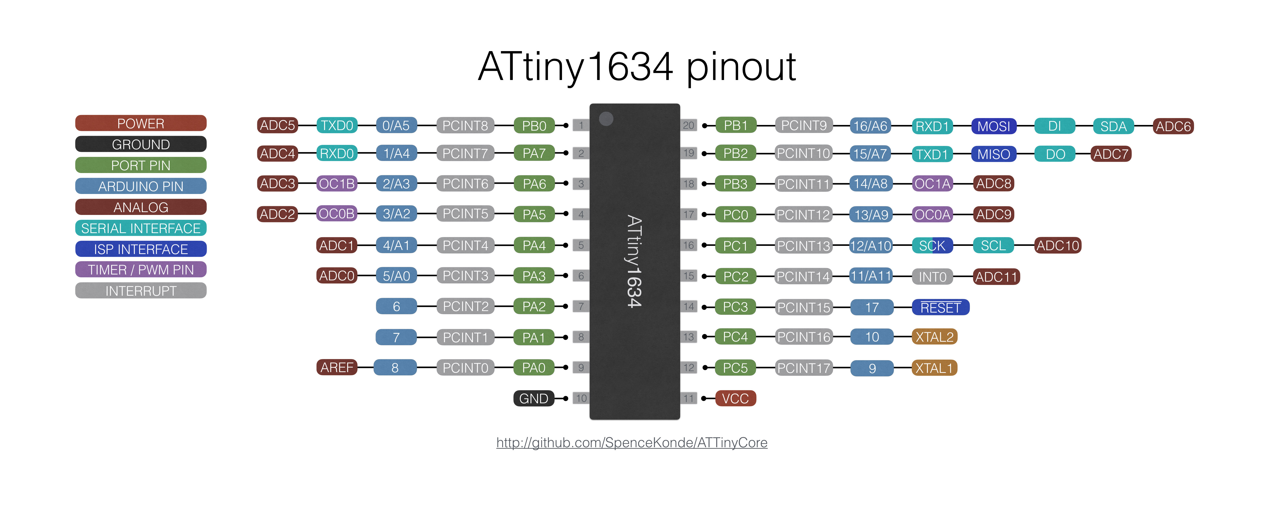 1634 pin mapping