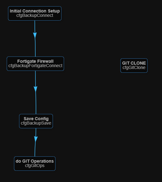 GitHub - bodleytunes/jimiplugin-configbackup: Device config backup to git