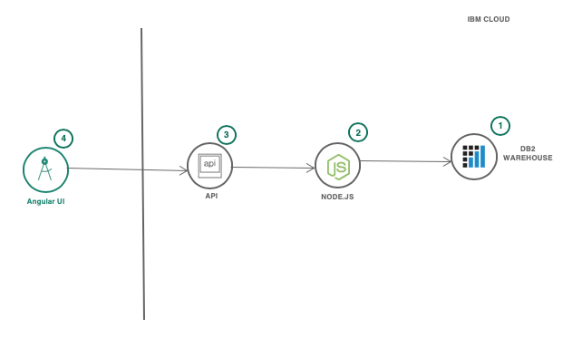 Architecture Diagram