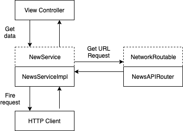 Network Diagram