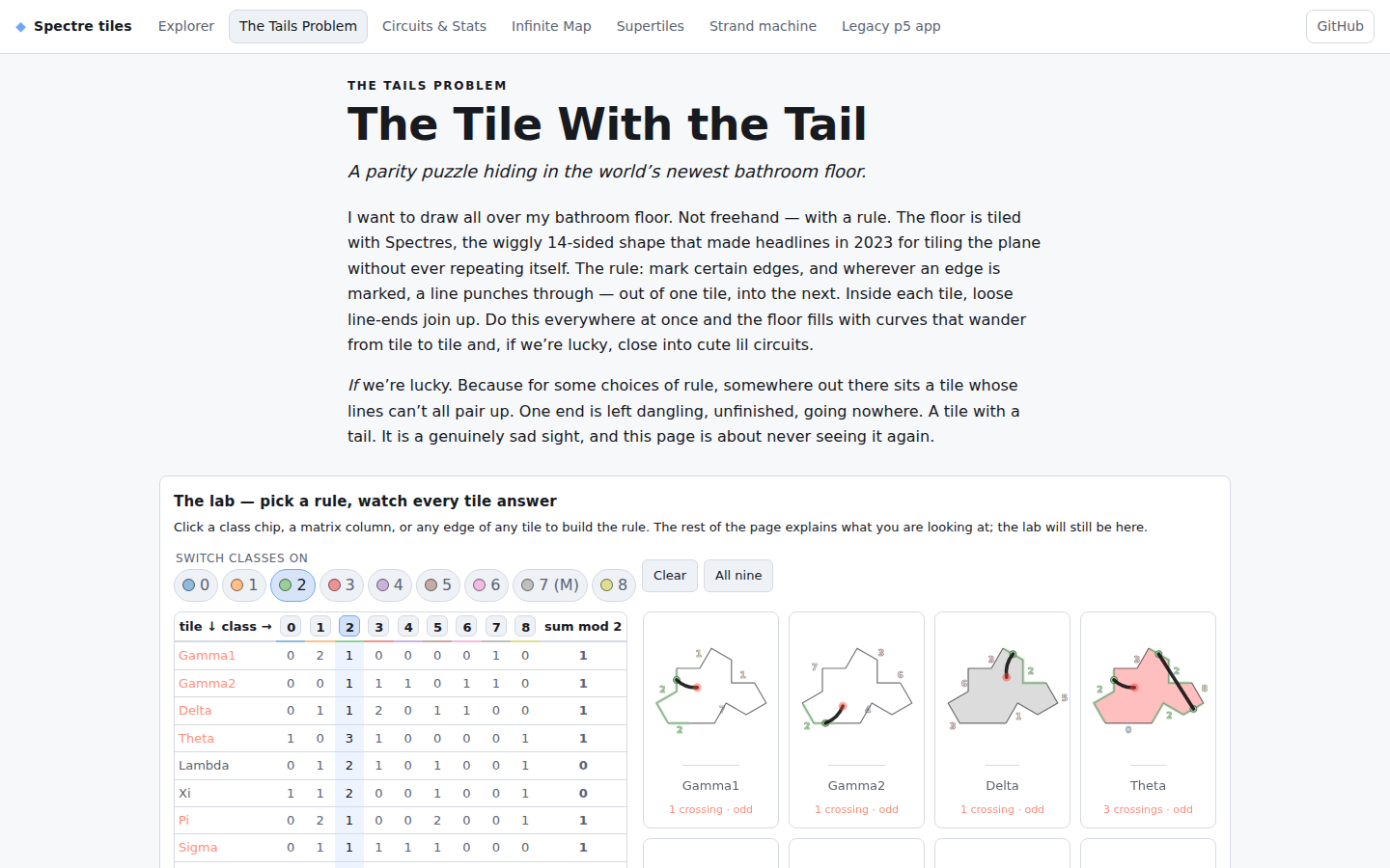 The Tails Problem page