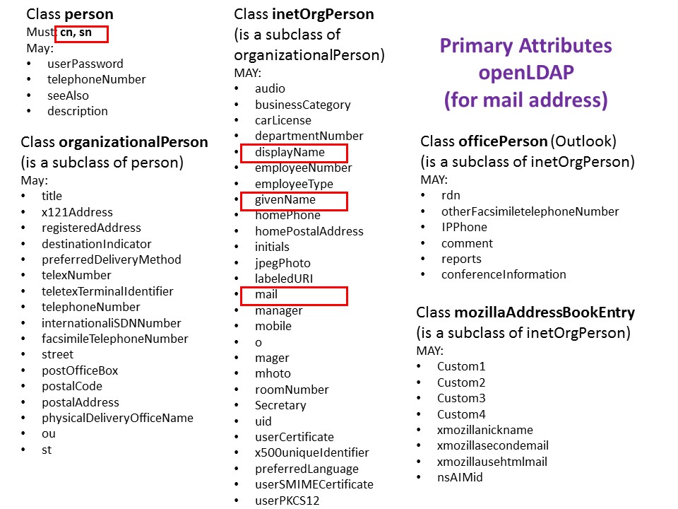 Mail Attribute