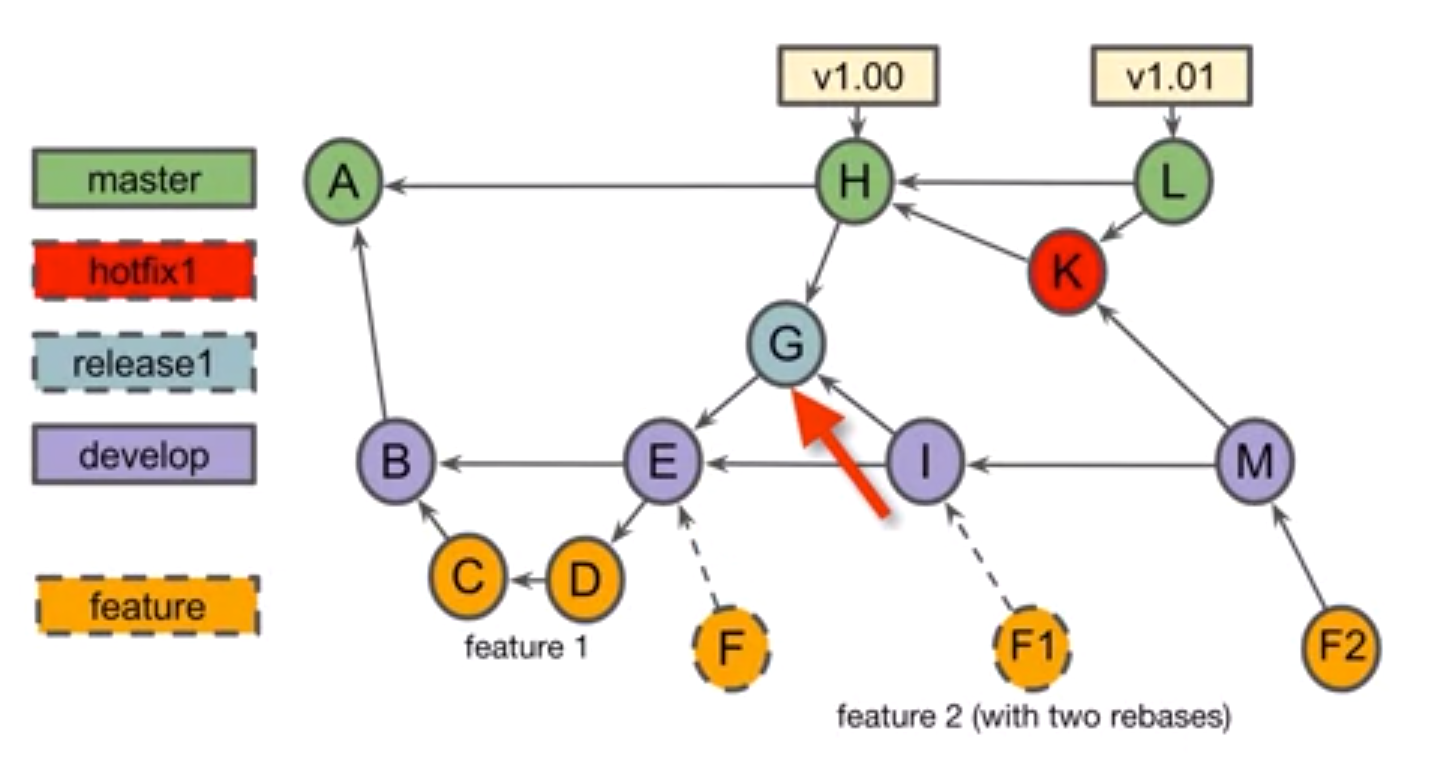 Assignment Diagram