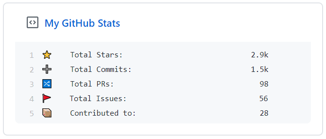 stats · GitHub Topics · GitHub