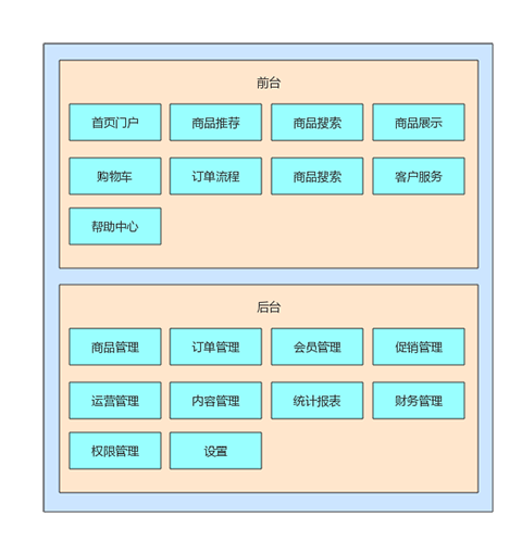 系统架构图