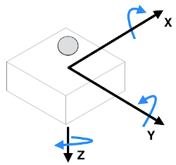 MPU-9250 Orientation