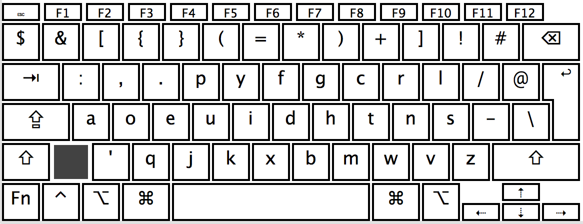 Modified Programmer Dvorak layout