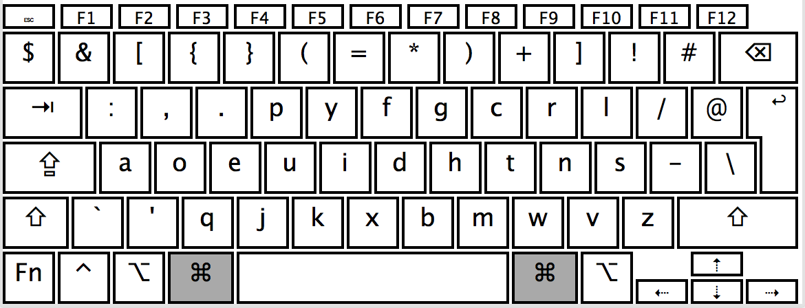 Russian - Programmer Dvorak (⌘) with command key