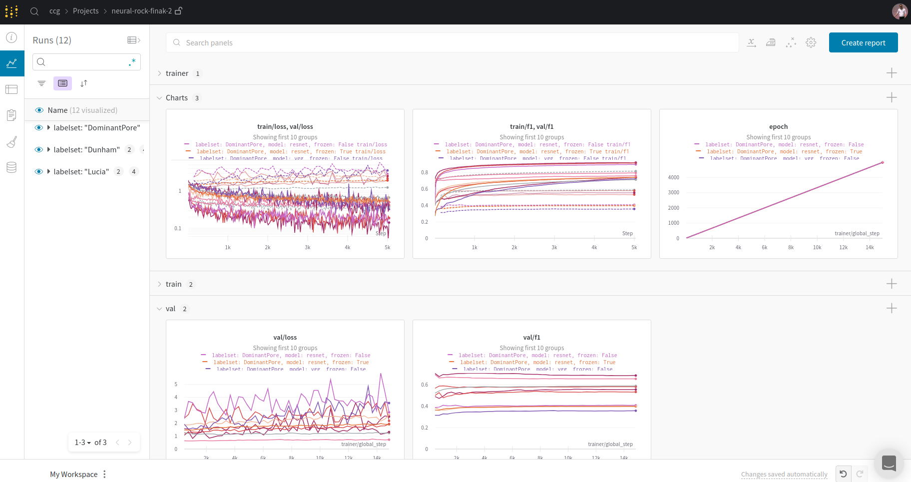 Weights&Biases Dashboard